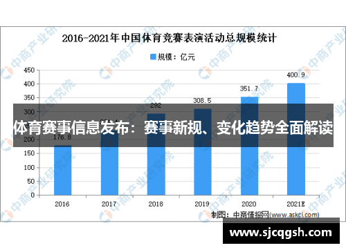 体育赛事信息发布：赛事新规、变化趋势全面解读